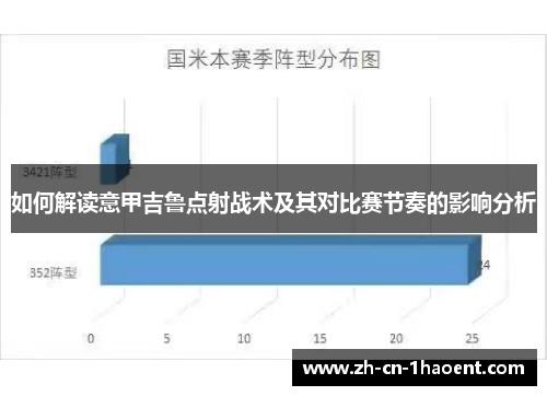 如何解读意甲吉鲁点射战术及其对比赛节奏的影响分析