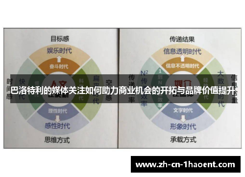 巴洛特利的媒体关注如何助力商业机会的开拓与品牌价值提升