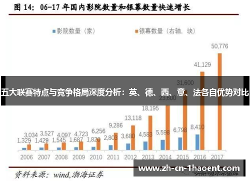 五大联赛特点与竞争格局深度分析：英、德、西、意、法各自优势对比