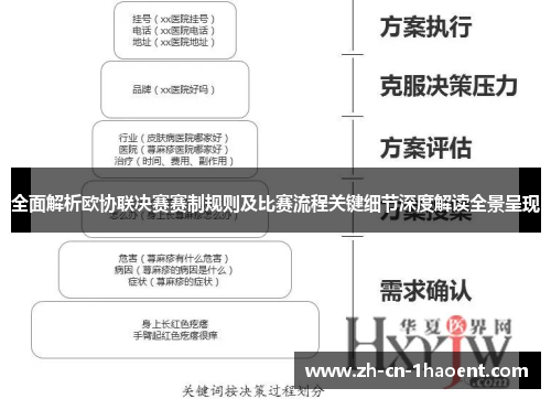 全面解析欧协联决赛赛制规则及比赛流程关键细节深度解读全景呈现